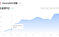 OM币怎么样?OM币未来价值分析