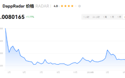 RADAR币是什么币？RADAR币怎么样？