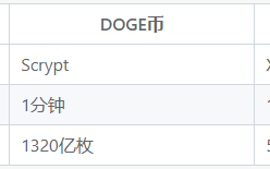 DOGE币和PEPE币哪个更有投资价值?