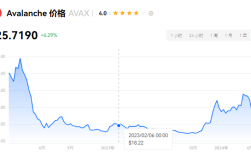 AVAX币可以在哪个平台上交易?AVAX币交易注意事项