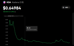 kda币有上涨空间么？kda币值多少？