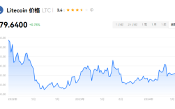 深度分析LTC币2024年会火吗?LTC币能涨吗?