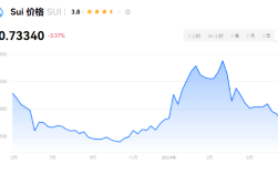 sui币2024年涨到多少？SUI币能到10美元不？
