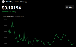 AERGO是什么币种?ergo币在2024年会怎么样？