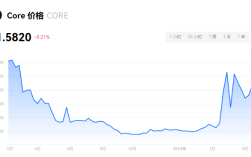 CORE是什么币种?CORE酷儿币有没有价值?