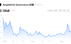 FORTH币在哪买？FORTH币交易所有哪些平台