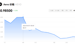 2024年AEVO币前景如何？AEVO未来十年估值预测