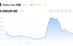  RACA币2024年会涨多少点？RACA币下一个牛市预测