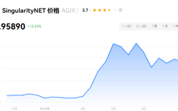 AGIX币能够到10美元吗？AGIX币价值与前景分析