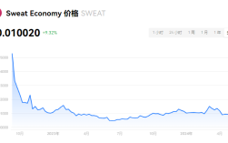  SWEAT币有没有价值？SWEAT币发行量是多少？