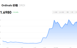 ORDI币有多大潜力？ORDI币能涨到五万一个吗？