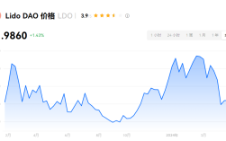 LDO币是优质项目吗？LDO币未来能涨到100吗？