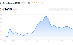 CTC币是哪个国家的？ctc币未来潜力分析