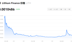 LITH币属于什么公链？LITH币未来价格预测