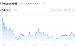 MATIC币怎么挖矿?一文玩转MATIC币挖矿