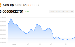 SATS币会涨一万倍没事？SATS币2024有望去三个0吗？