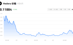 HBAR币多少钱一个？HBAR币怎么购买？