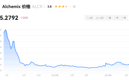 ALcx币前景怎样？ALcx币未来前景预测