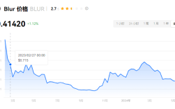 BLUR币2024年能涨到多少？BLUR币下一轮牛市预测