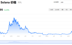 SOL币会是下一个以太坊吗?SOL币的优缺点和以太坊有什么不同？