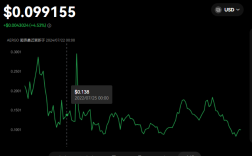 AERGO币怎么样?AERGO币能涨到多少?