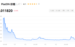 LAT币今天有人买吗？LAT币可以长期持有吗？
