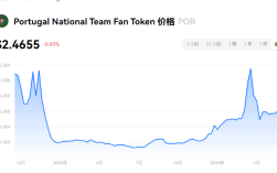 POR币发行价多少？POR币有潜力吗？