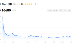  NYM币未来前景如何？一文分析