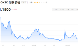 okT币是哪个国家的？okt币值得投资吗？