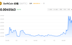 SWFTC币是什么？SWFTC币怎么样？