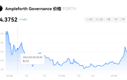 FORTH币能值多少钱？FORTH币未来价值全面分析