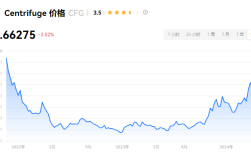 CFG币是山寨币吗？CFG币价值分析