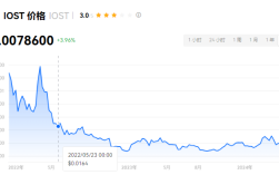 IOSt币2024年会涨吗?iost可以涨到10元?