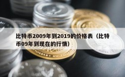 比特币2009年到2019的价格表（比特币09年到现在的行情）