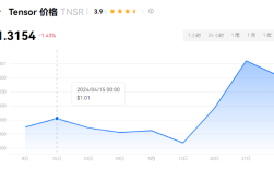 TNSR币在哪买?TNSR币怎么买卖交易?