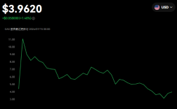 GAS是什么币?GAS币价格走势及未来前景分析