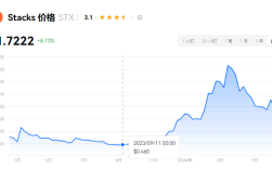 2024年STX币为什么会疯涨?Stx币能长期持有吗？