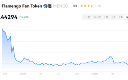 MENGO币值得投资吗?是哪个国家的?