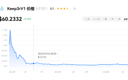 KP3R发行价多少钱？kp3r币一共多少枚？