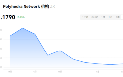  ZK币有投资价值吗？ZK币未来三年估值