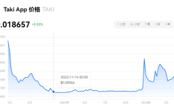 TAKI币值得长期持有吗?taki币未来前景分析