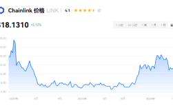 LINK币是哪个国家的？LINK币2025年会涨到多少元？