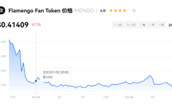 MENGO币值得投资吗?MENGO币是哪个国家的?