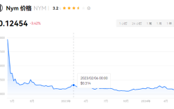 nym币会超越以太坊？NYM币未来价值分析
