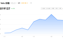 VELO怎么样？VELO币下一轮牛市的估值