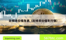 比特币价格年表（比特币价格年行情）