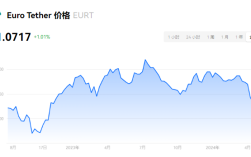 EURT币上线哪些交易所？EURT币购买攻略