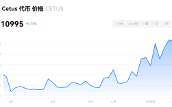 CETUS币有没有潜力？CETUS币能达到千倍币吗？