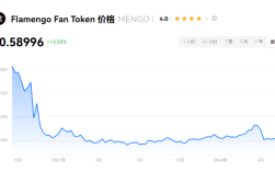 MENGO币是什么币？MENGO币怎么样？