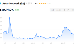 ASTR币是哪个国家的？ASTR币是下一个以太坊吗？